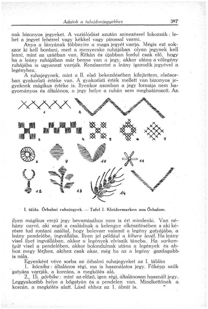 Fél Edit: Adatok a tulajdonjegyekhez. Néprajzi Értesítő 1940. 386-396